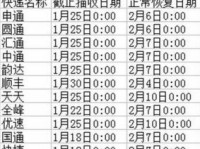 阳历2017年3月19日0时0分