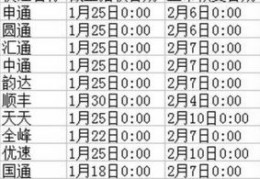 阳历2017年3月19日0时0分